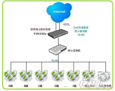 架设小区宽带方案详细解析-中国网吧系统行业下载站